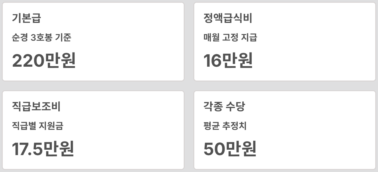 2026 경찰공무원 봉급표