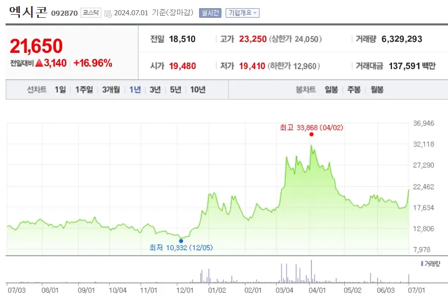 CXL반도체 관련주 수혜주 주요종목 Best7