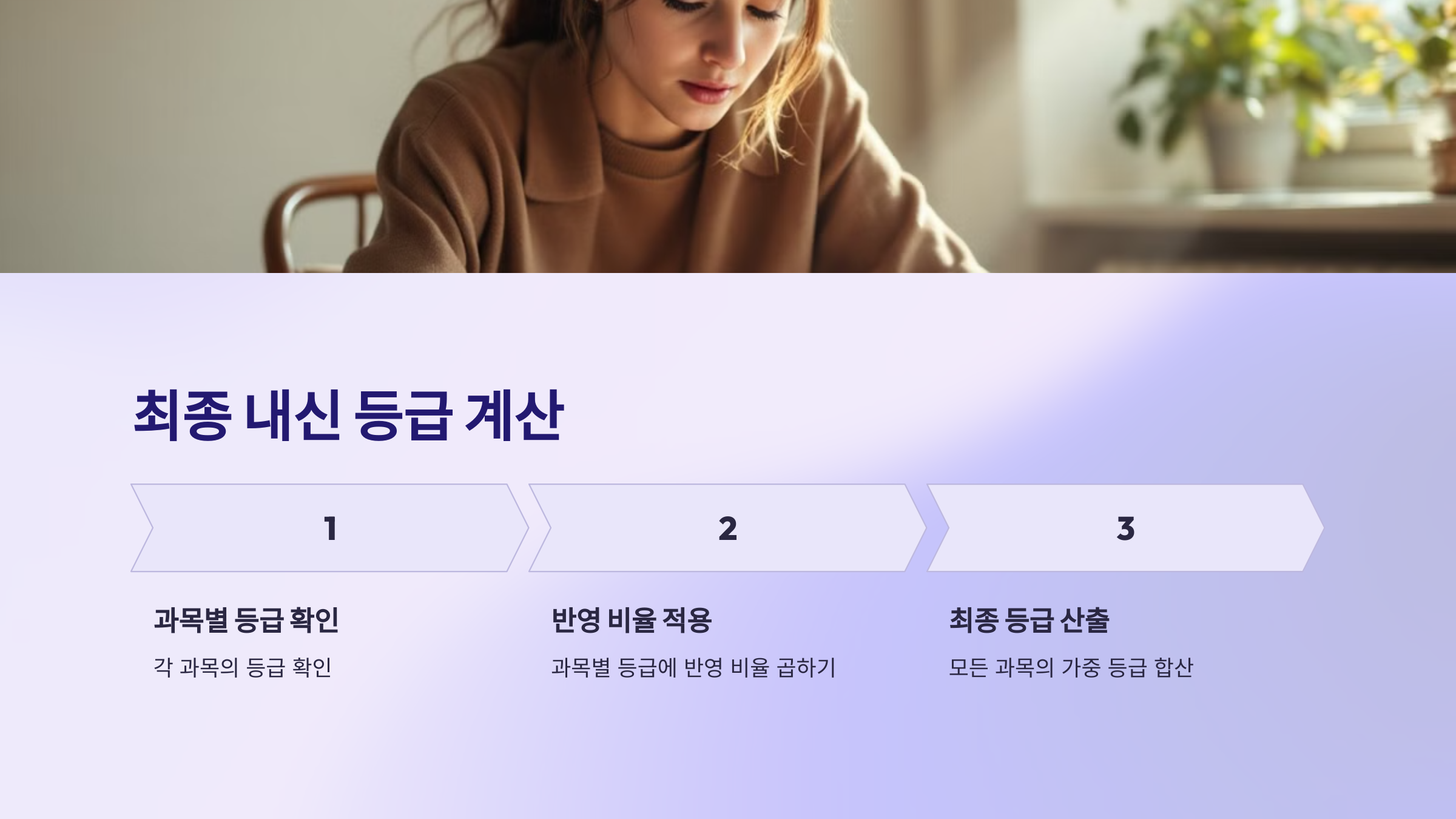 내신 등급 계산법