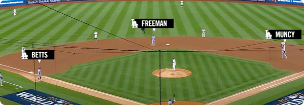 월드시리즈 3차전 결과 및 하이라이트, 4차전 중계