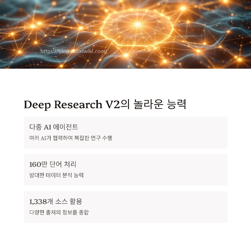 Genspark Deep Research V2, 혁신을 이끌다