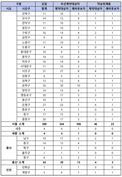 모집공고
