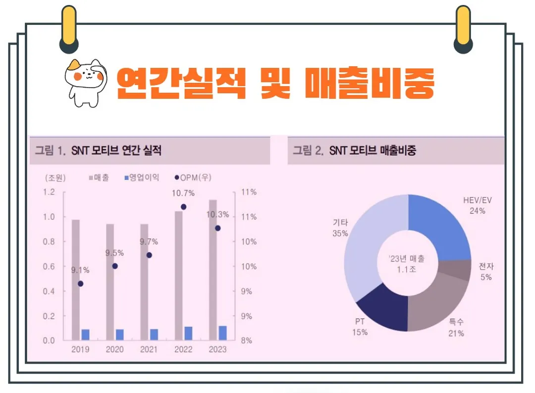SNT모티브실적