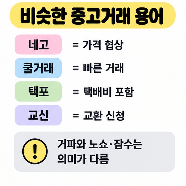 네고, 쿨거래, 택포, 교신 등 중고거래 용어를 간단히 비교한 그림