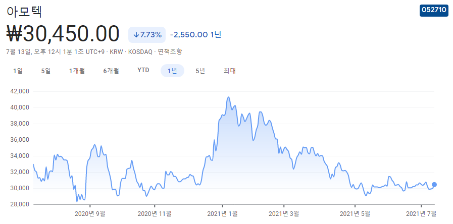 빅데이터-관련주 빅데이터-관련주