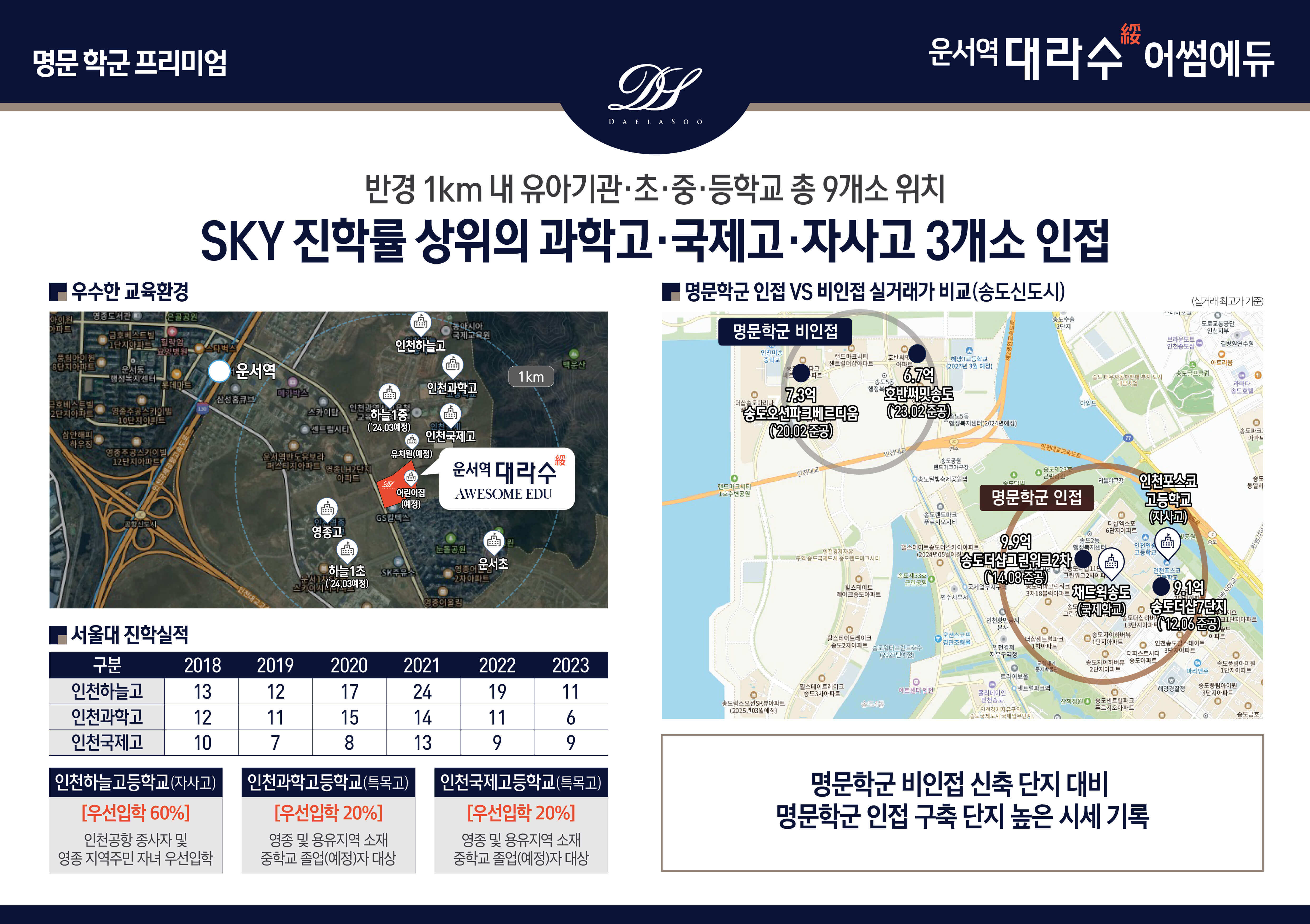 영종도 미분양 아파트 학군