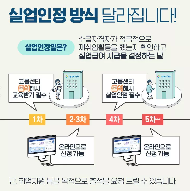 실업급여-내용표