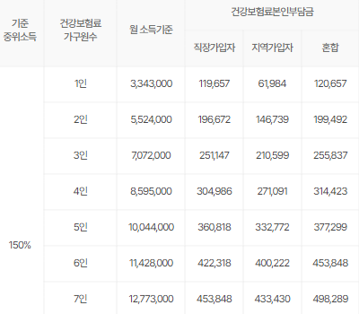 2024년 서울청년 문화패스: 서울청년 집중! 공연 전시 프리패스권 발급받자.(ft. 다양한 공연 무료로 관람하자)