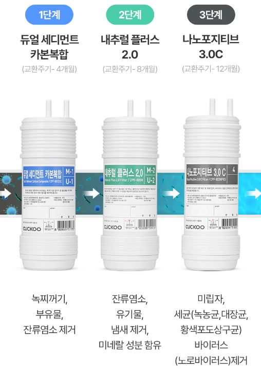 쿠쿠정수기 렌탈16