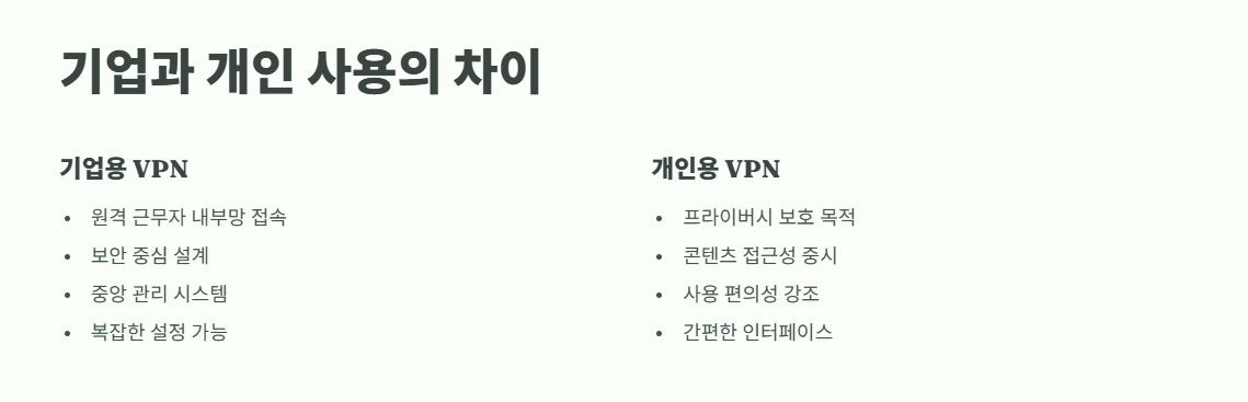 VPN 이란? 쉽게 정리 11