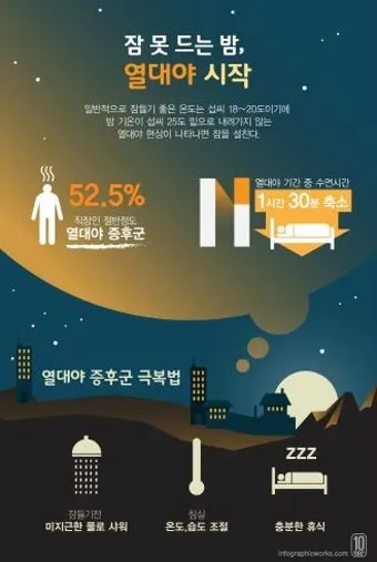 2025년 열대야 언제부터 시작될까 기상청 예보 정리 완벽 날씨 정보_21