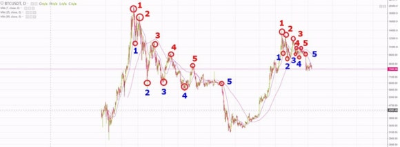 비트코인 반감기