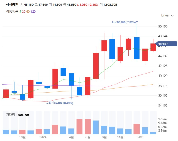 대체거래소관련주대장주수혜주TOP5_삼성증권