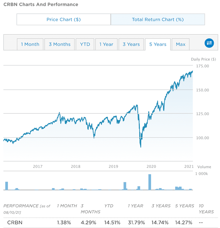 crbn price info