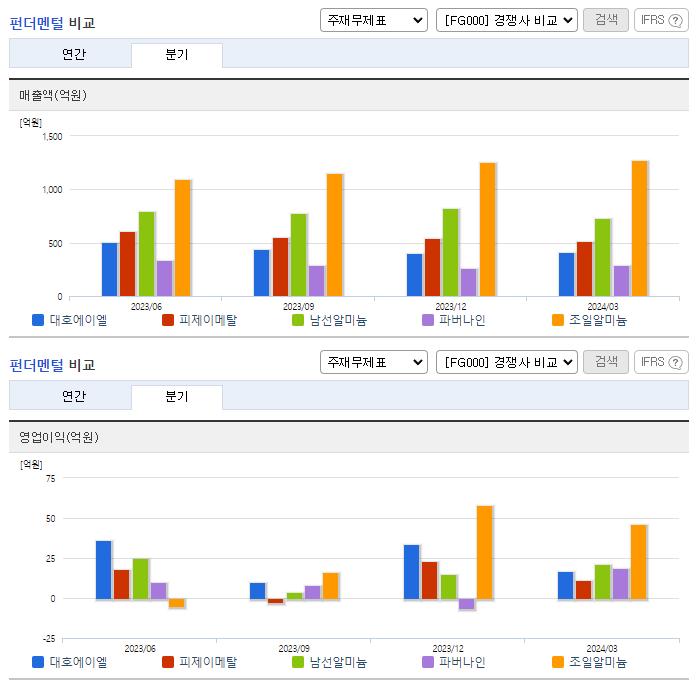 대호에이엘_업종분석