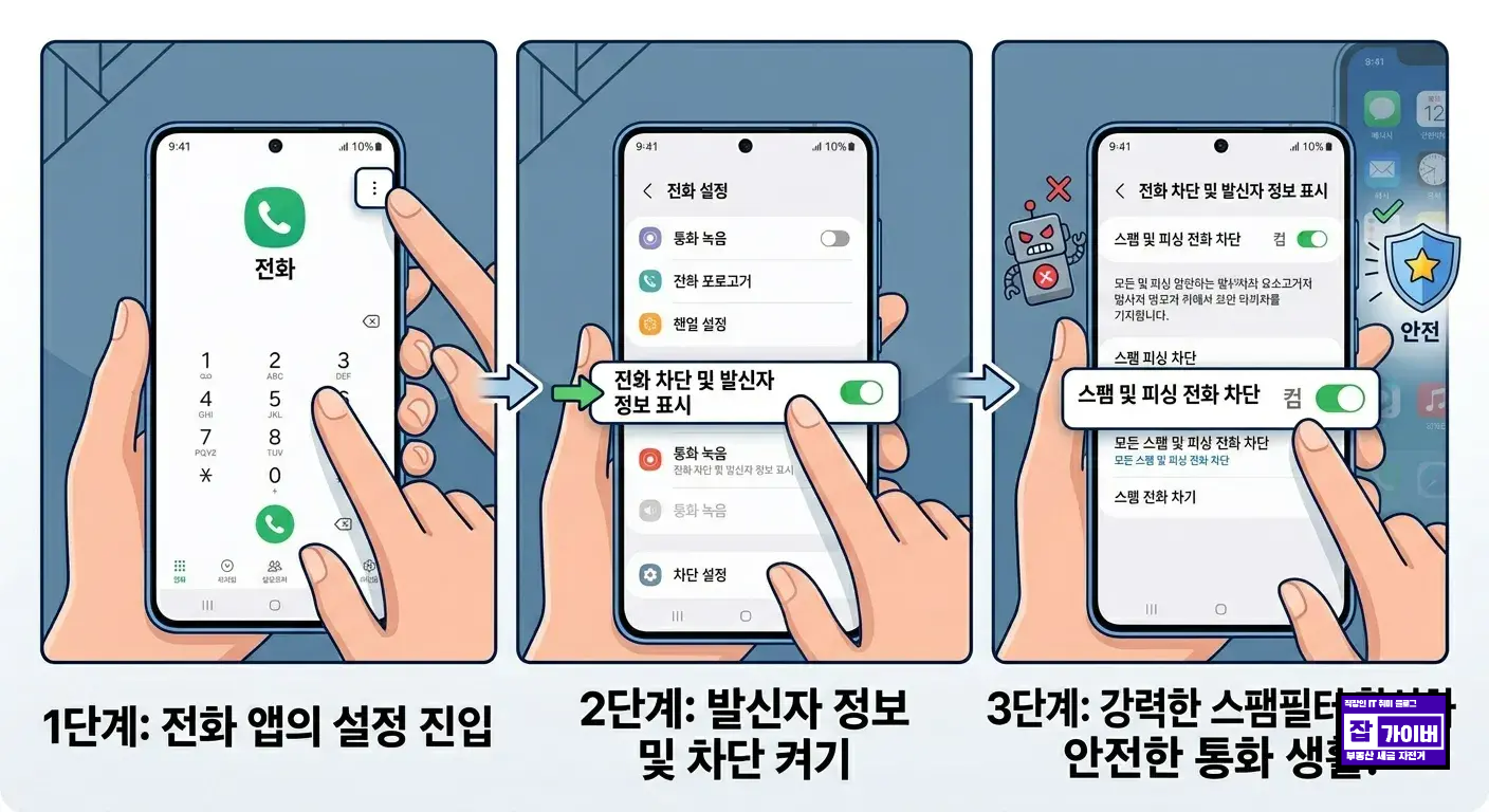 갤럭시 One UI에서 스팸&middot;피싱 전화 줄이는 방법