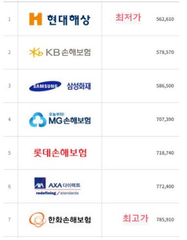자동차보험료-비교견적
