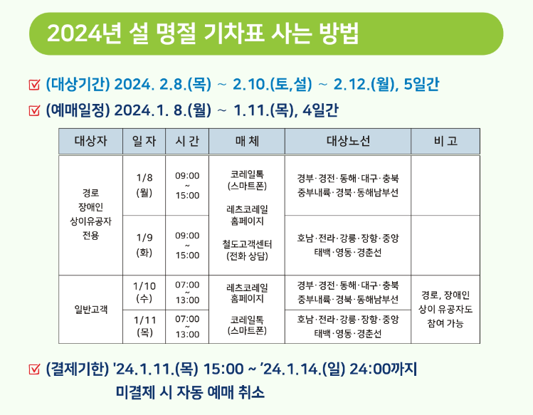 2024년 설날 기차표 예매 일정