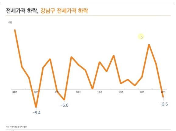 2023년 부동산 전망