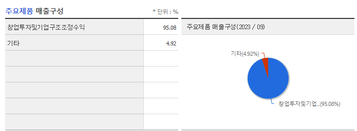 스틱인베스트먼트_주요제품