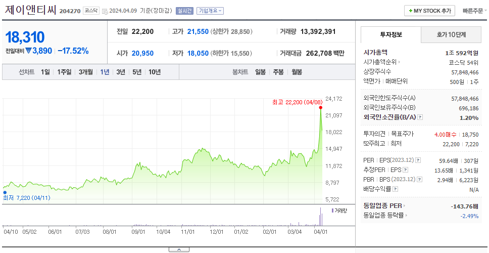 제이앤티씨_주가