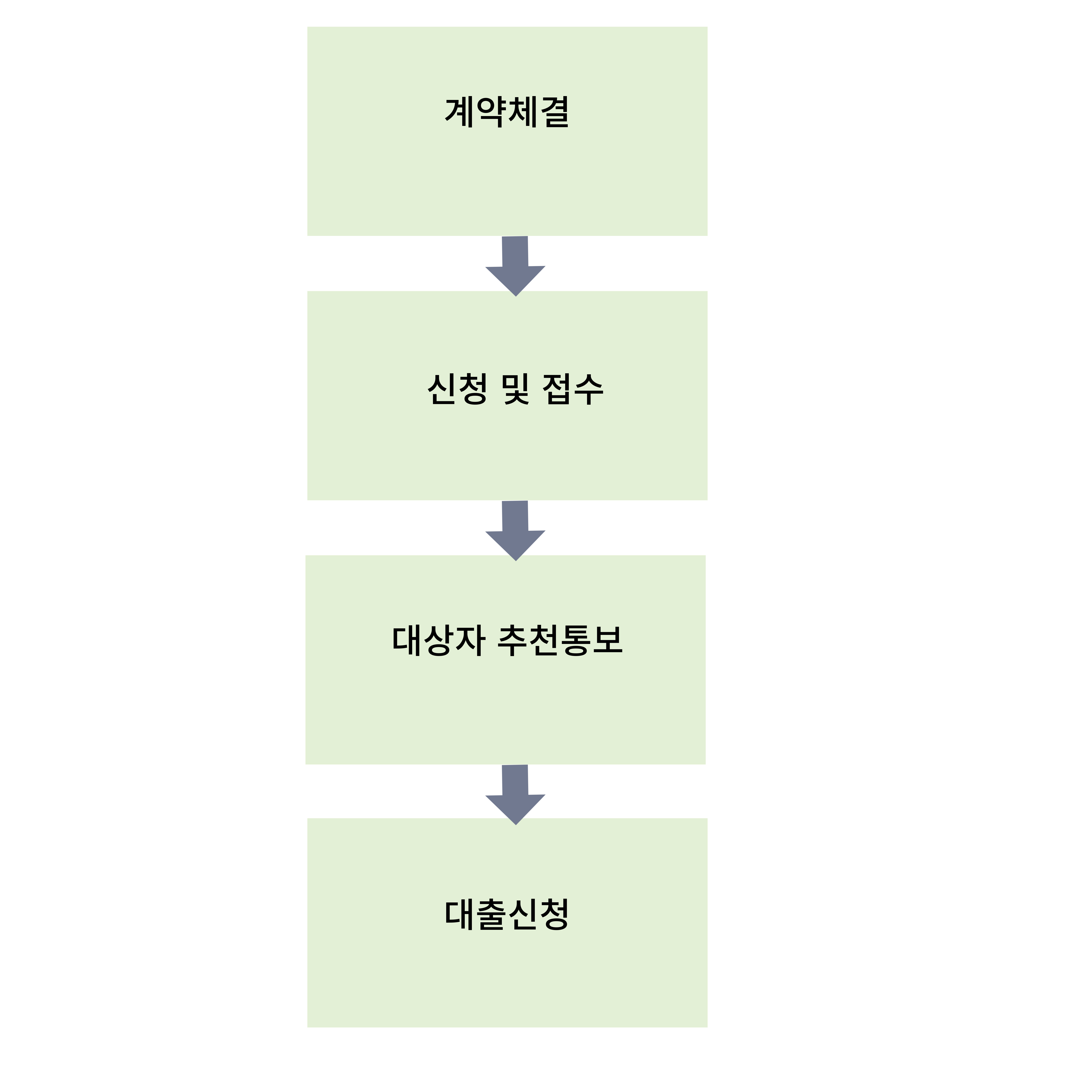 머물자리론