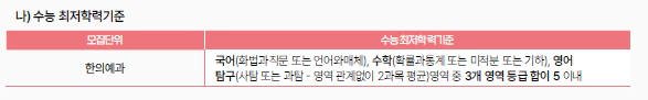 동의대 지역인재전형 최저 2025