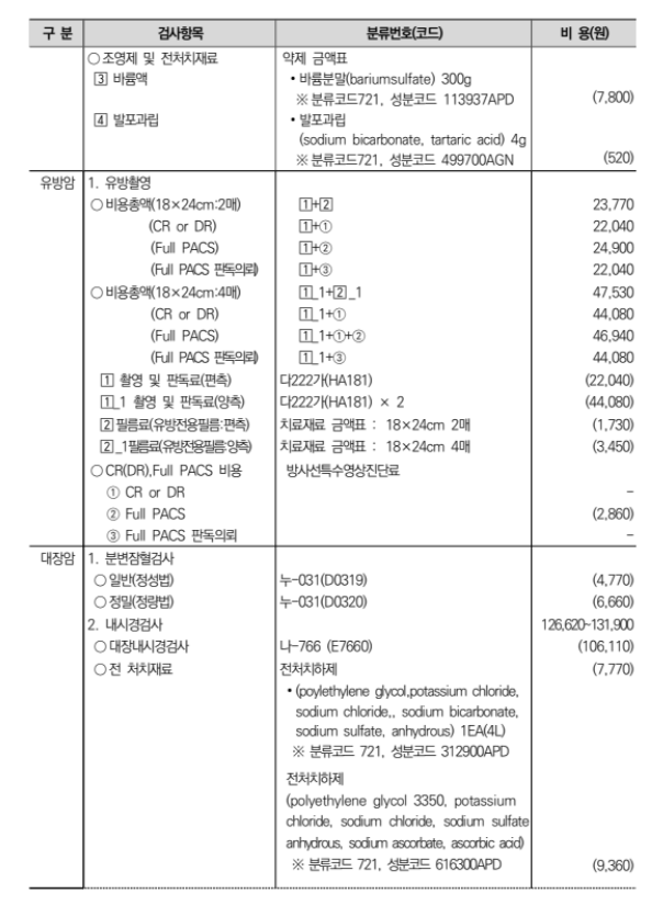 국가암검진신청방법 주요6대암 무료검진안내