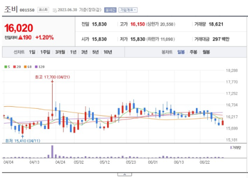 폐기물 관련주 위닉스 주가 전망
