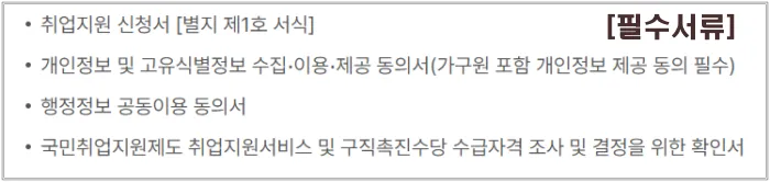 국민취업지원제도 신청 시 제출 필수서류
