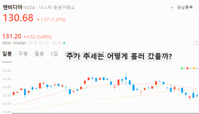 미국 양자컴퓨터 관련주 대장주 주식 TOP5