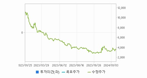 핑거스토리 주가 요약해 봄 - 핑거스토리 주가 - 모든 영역 핑거스토리 주가 요약해 봄 - 핑거스토리 주가 - 모든 영역