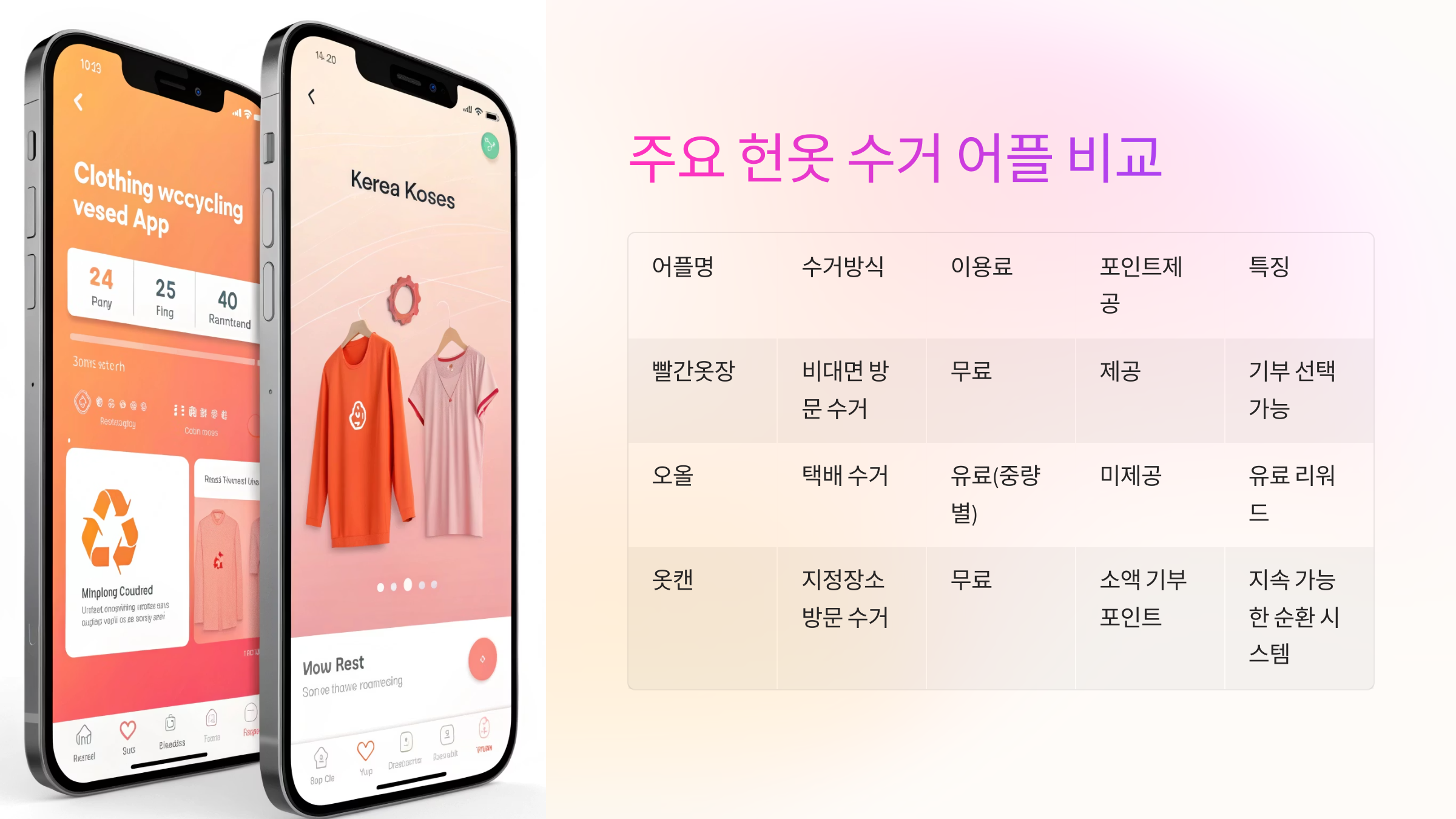 📱 주요 헌옷 수거 어플 비교표