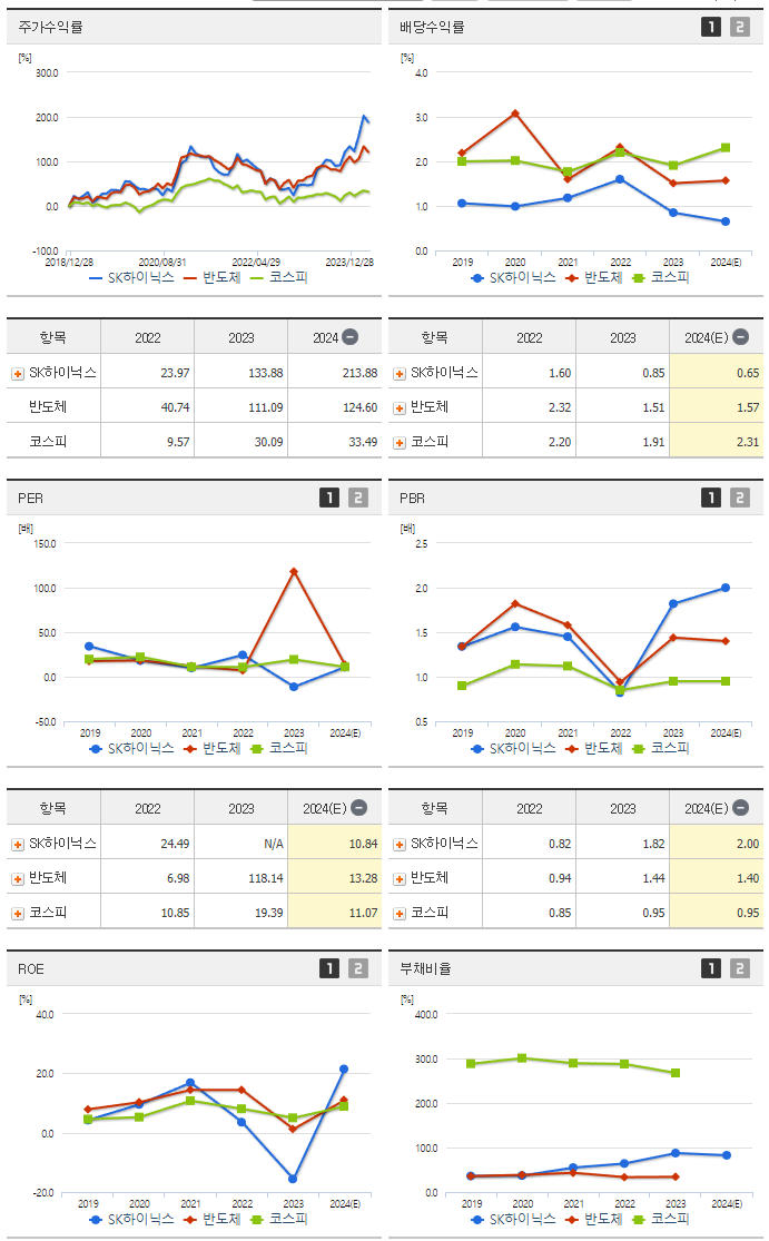SK하이닉스_섹터분석