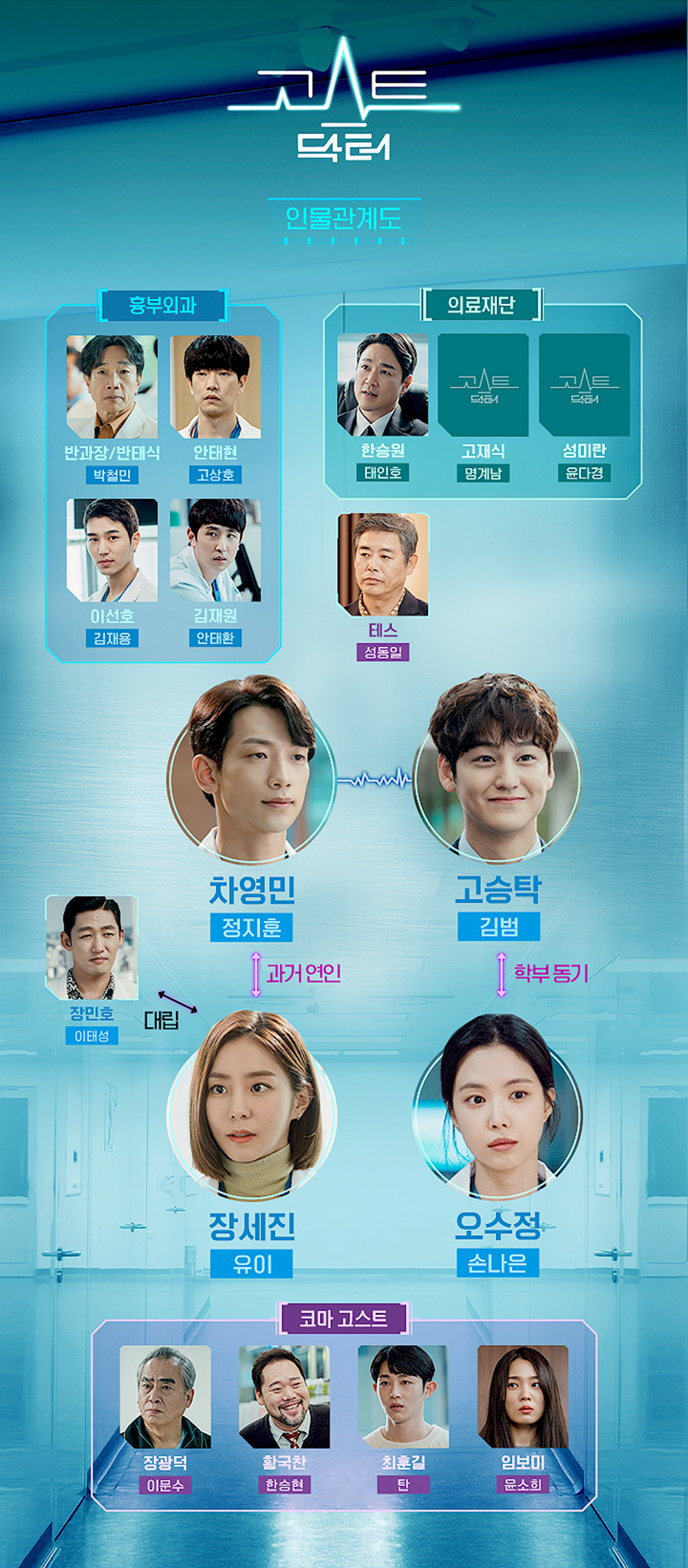 tvN 월화드라마 '고스트 닥터(Ghost Doctor)'