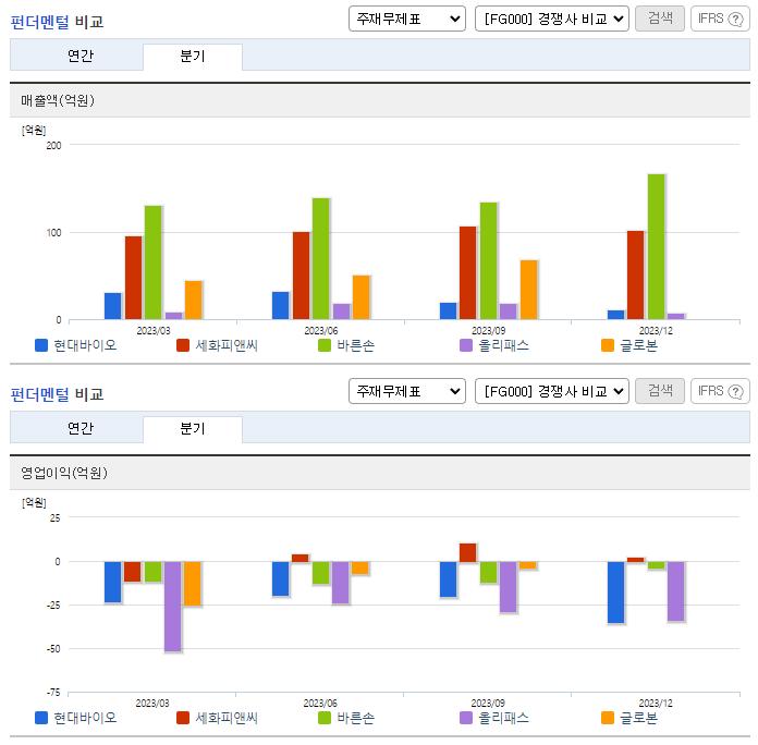 현대바이오_업종분석
