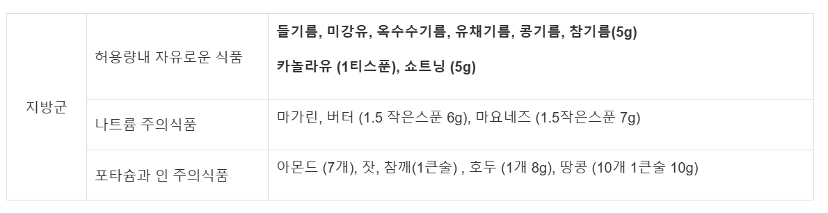 당뇨신장병환자 지방군정보