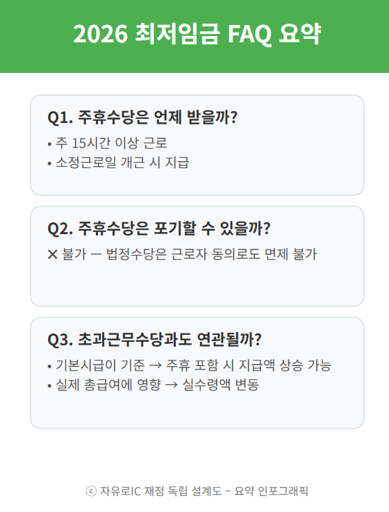 2026 주휴수당 포함 알바 실수령액 계산표|주 15·20·25·40시간 정확한 급여 정리