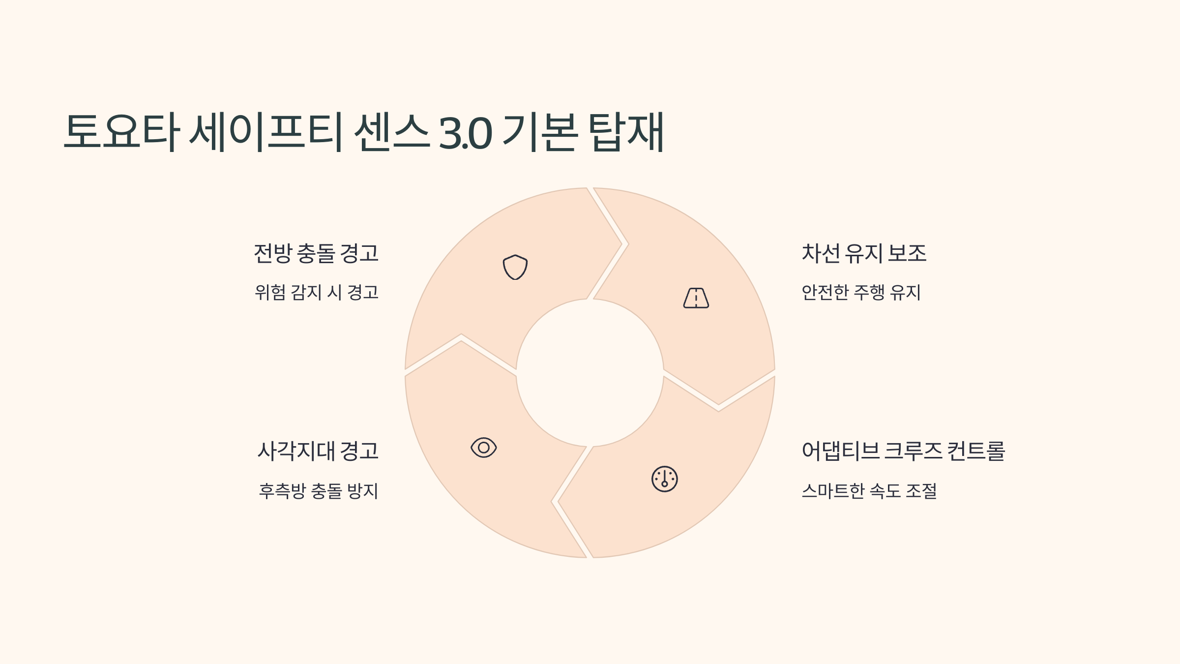 🚘 2025 토요타 RAV4, 하이브리드 SUV의 새로운 기준 🌿