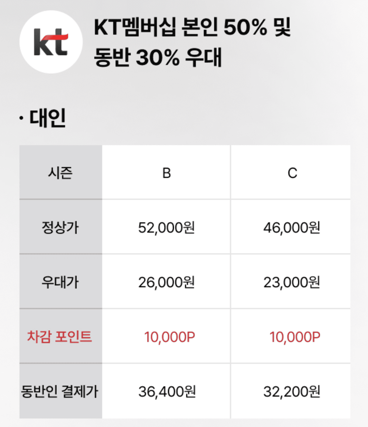 에버랜드 자유이용권 할인 구매 방법