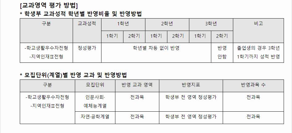 2024학년도 경성대학교 학생부종합전형 교과영역 평가 방법