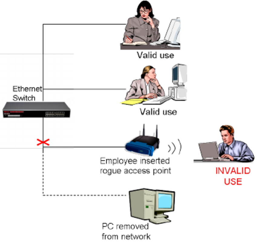 리눅스.초보.보안.재택근무.보안수칙.비밀번호