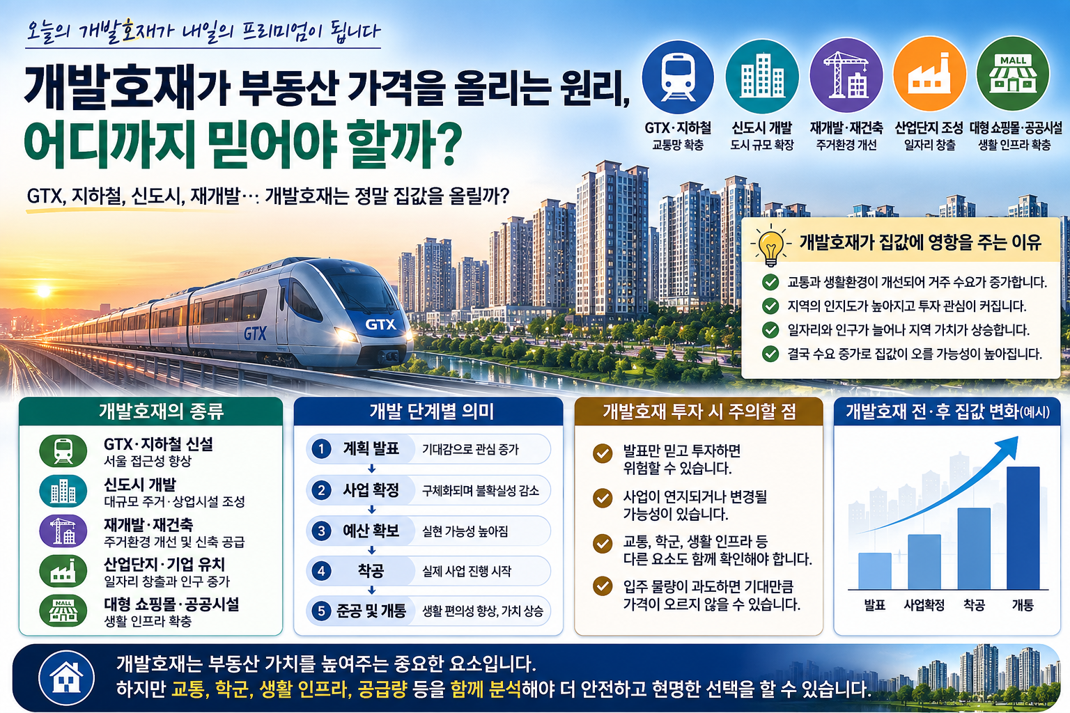개발호재가 부동산 가격을 올리는 원리, 어디까지 믿어야 할까?