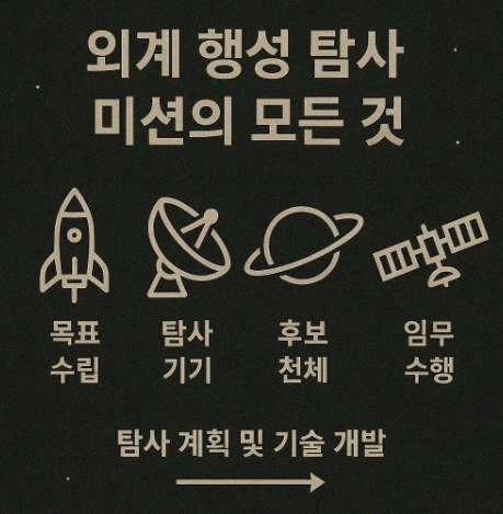 외계 행성 탐사 미션의 모든 것