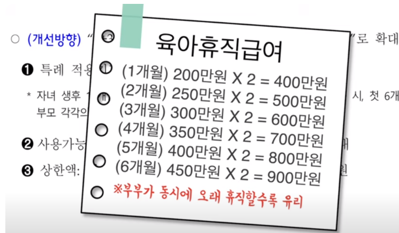 육아휴직급여