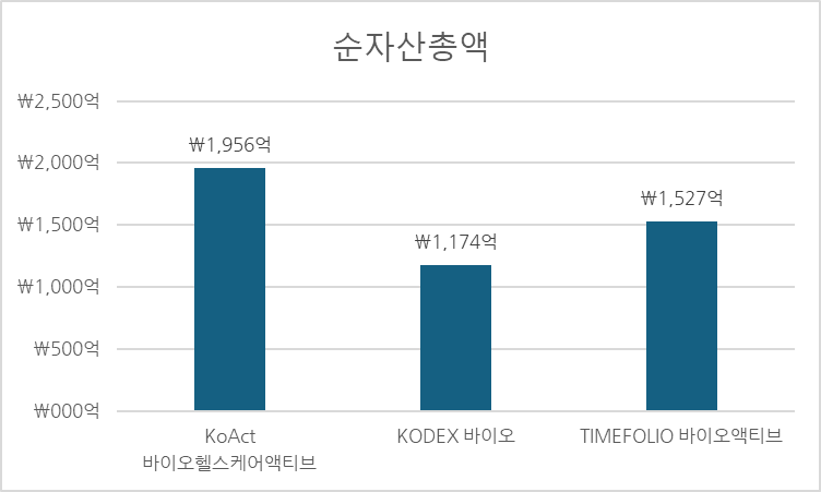순자산총액 비교 그래프
