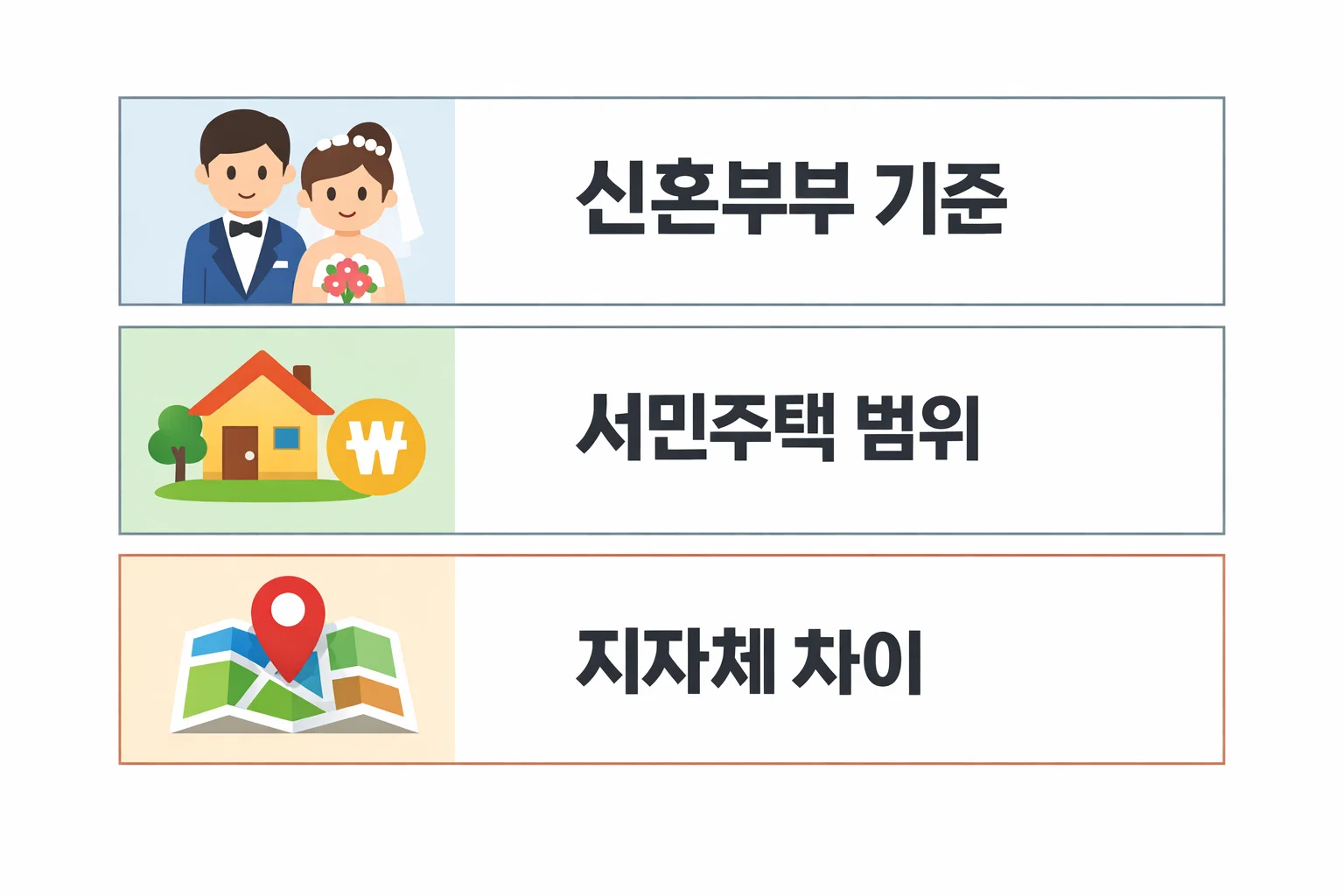 신혼부부 기준과 서민주택 범위, 지자체별 감면 차이를 설명해 실제 사례별 감면 기준이 달라지는 이유를 나타낸 인포그래픽