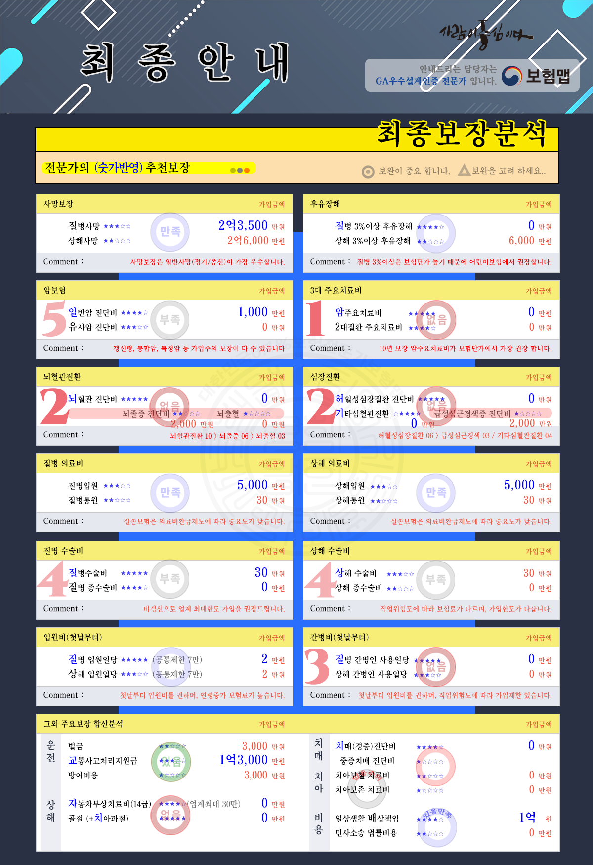 최종보장분석