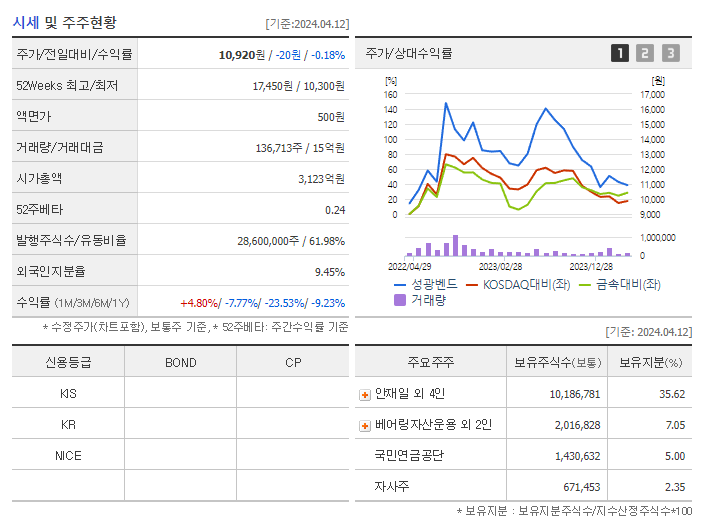 성광벤드_기업개요