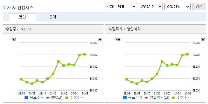 CS홀딩스_컨센서스